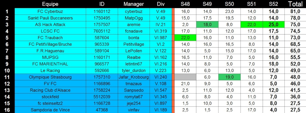 Tableau final C1 [S53] Rafare12