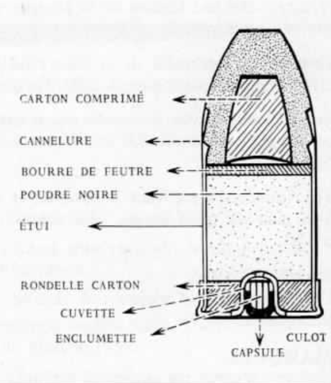 carabine de Chasseurs TABATIERE mle 1867 Cartou11