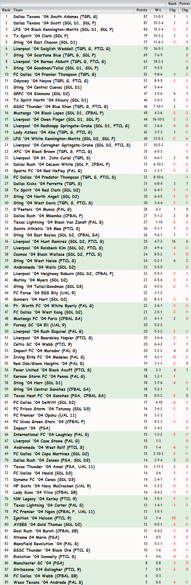 '04 Girls FBR Rankings - 02-20-14 04_fbr26