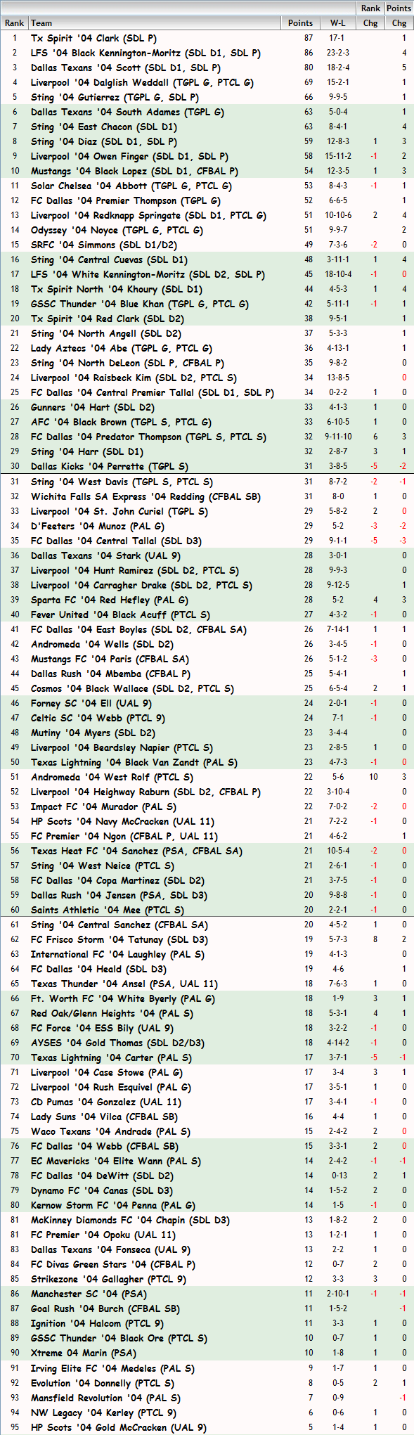 '04 Girls FBR Rankings - 05-05-2014 04_fbr51