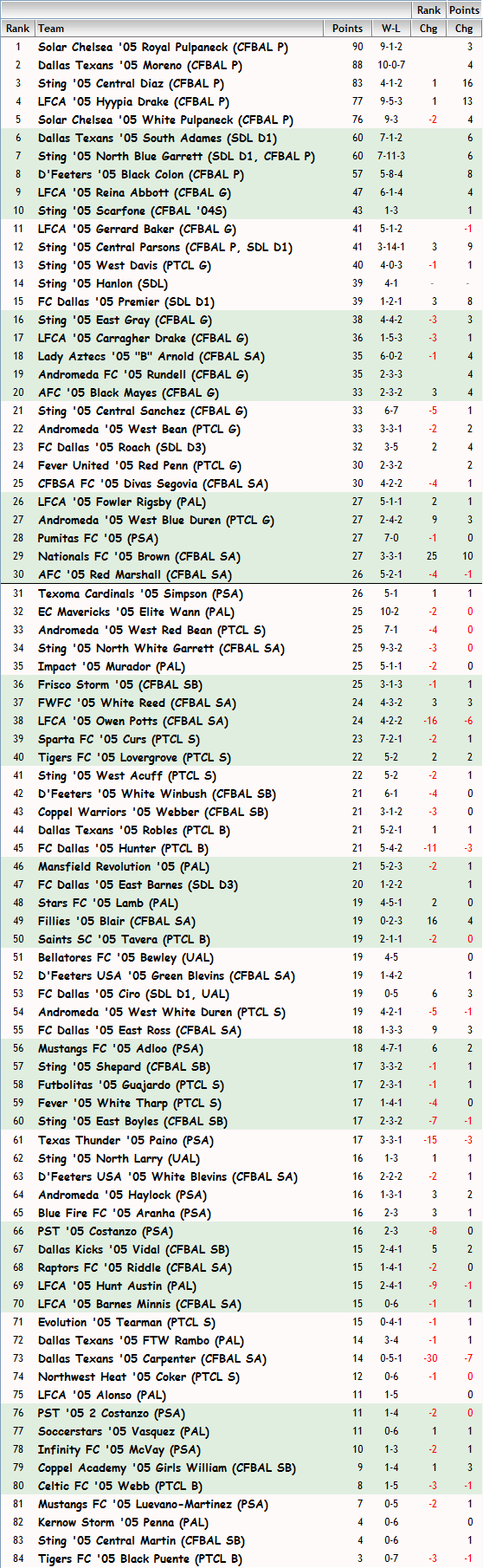 '05 Girls FBR Rankings - 10-23-13 05_fbr12