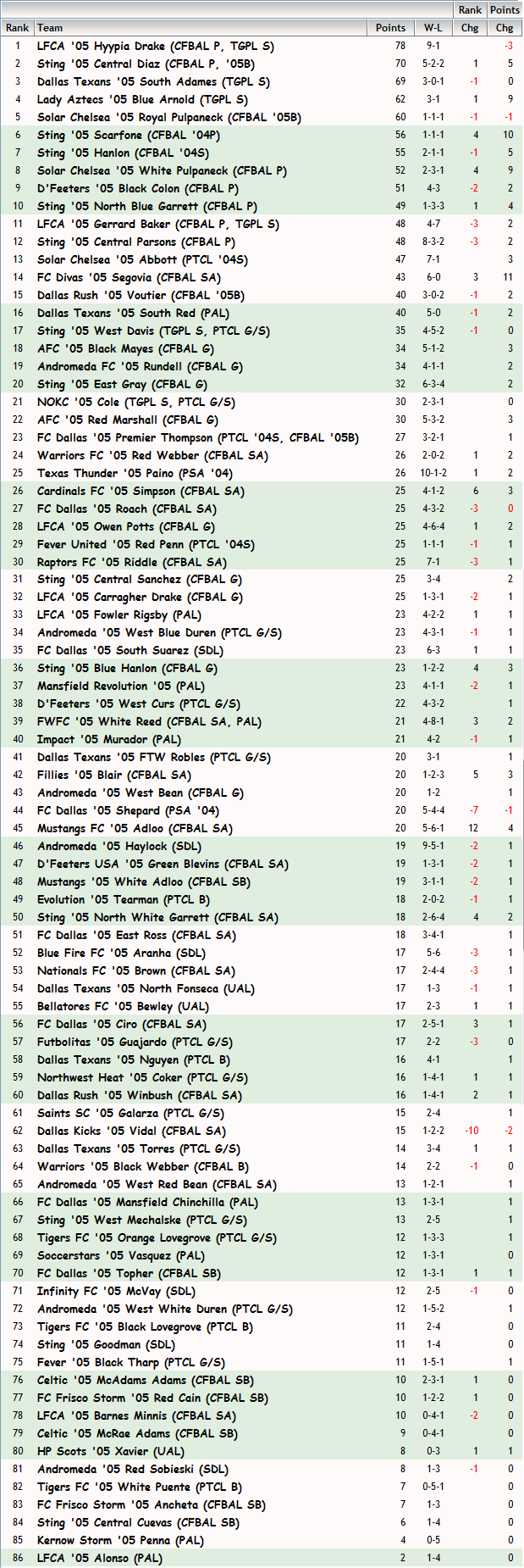 '05 Girls FBR Rankings - 04-15-2014 05_fbr29