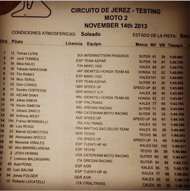 [Moto2] Test Jerez, 14 & 15 novembre 2013  112