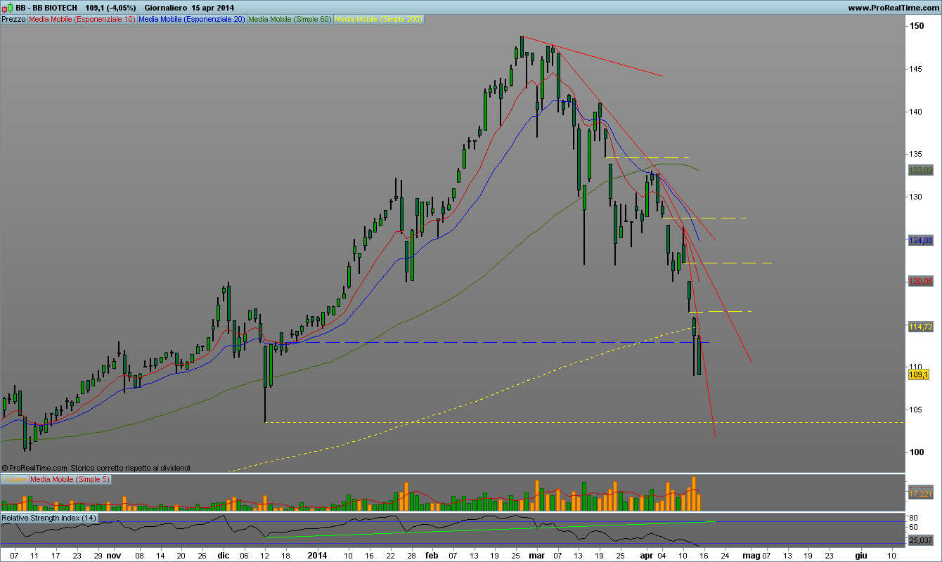 BB Biotech - Pagina 2 Bb_bio10