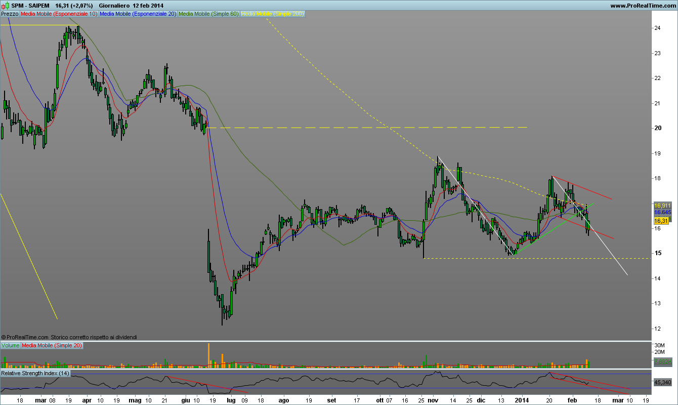 Saipem - Pagina 13 Saipem10