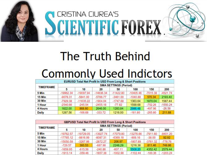 Scientific forex The Truth Behind Commonly Used Indicators Scient10