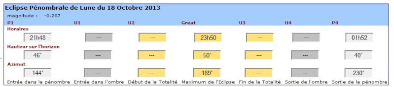 Eclipse pénombrale relativement profonde ce soir 18-10-13 A210