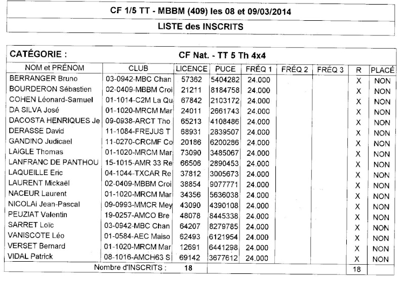 1ere Manche du CF 2014 au MBBM - Page 5 Inscri11