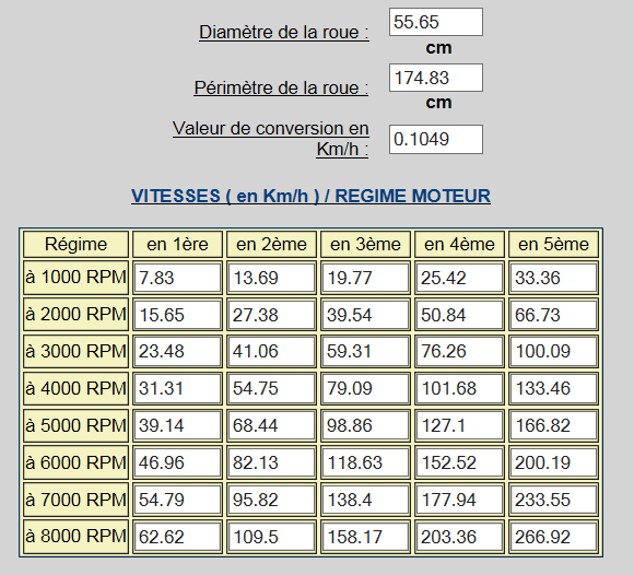 [Tutoriel] Boites de vitesse / Les différents couples Km_h_r13