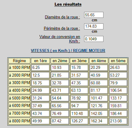 [Tutoriel] Boites de vitesse / Les différents couples Km_h_r15