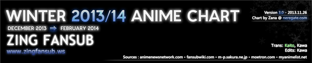 [NEWS] Công bố lịch phát sóng anime mùa đông 2013 - WINTER 2013/14 ANIME CHART 221