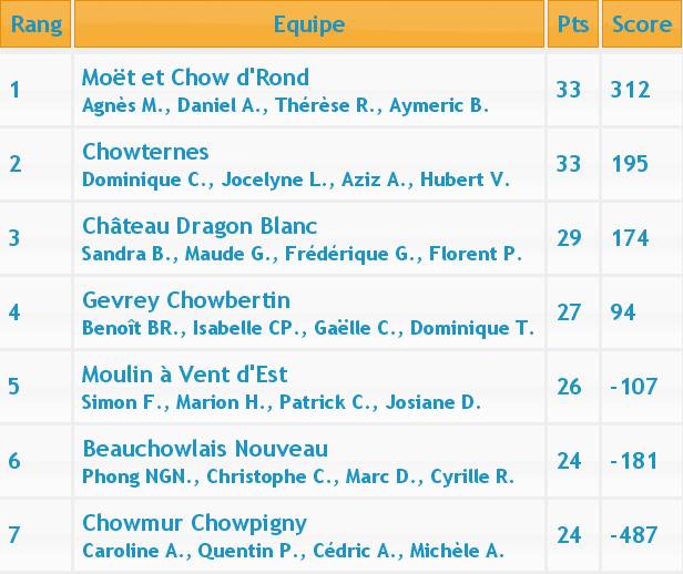 Tournoi des vendanges 2013 (MCR) Classe12