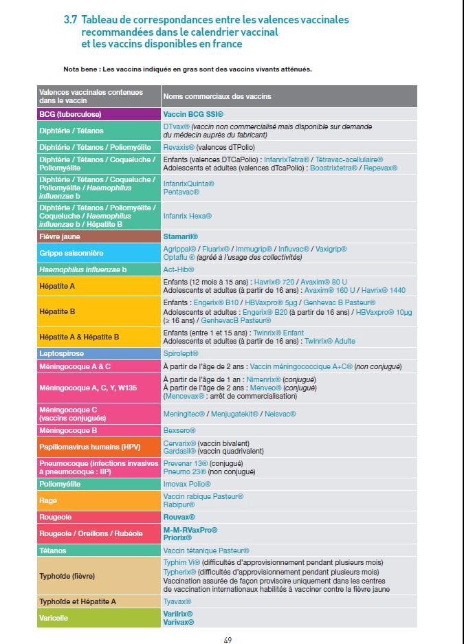 Calendrier des vaccinations et recommandations vaccinales 2014 Corres10