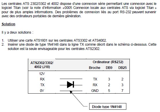 Centrale Master et TITAN Led10