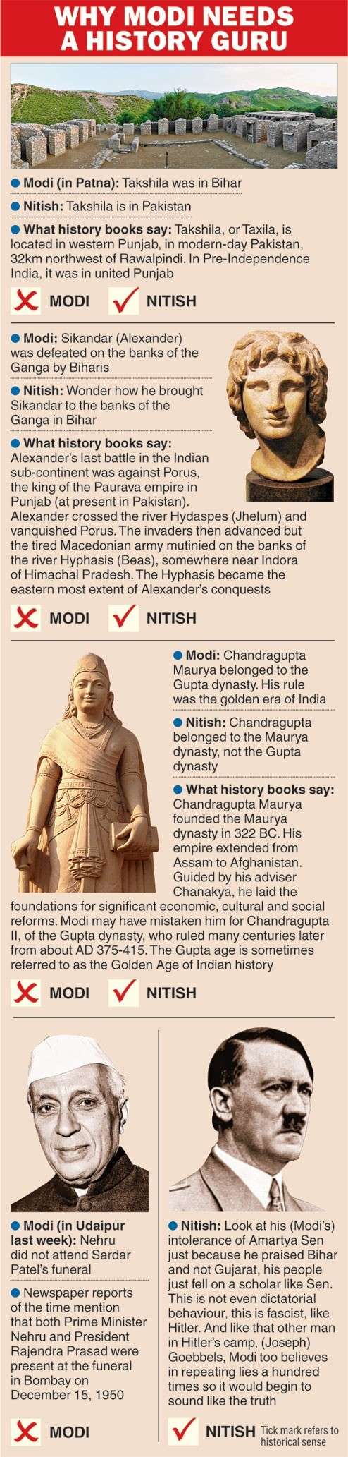 Now Nitish Kumar compares Narendra Modi to Hitler Image10