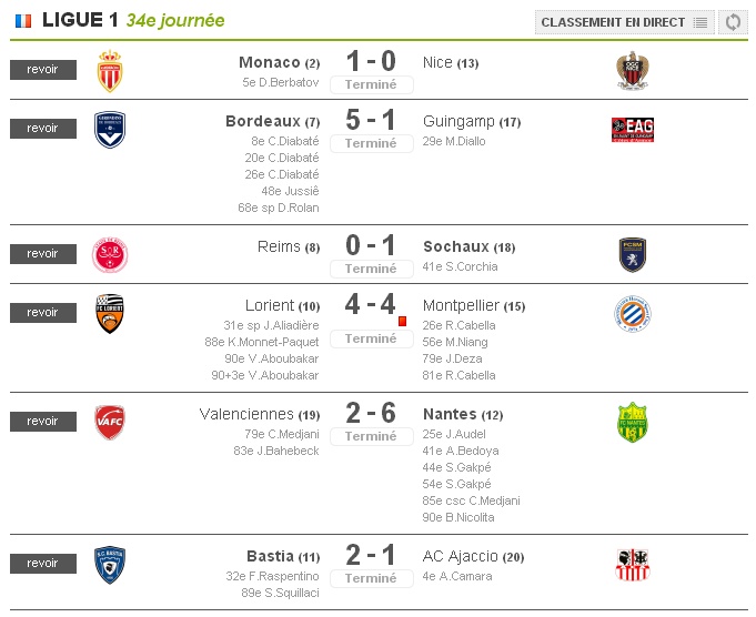 [Ligue 1] 34ème journée  Bayern51