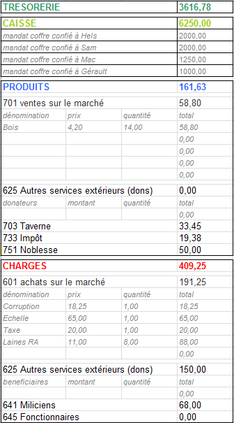 Comptabilité/Inventaire - Page 9 03-01-10