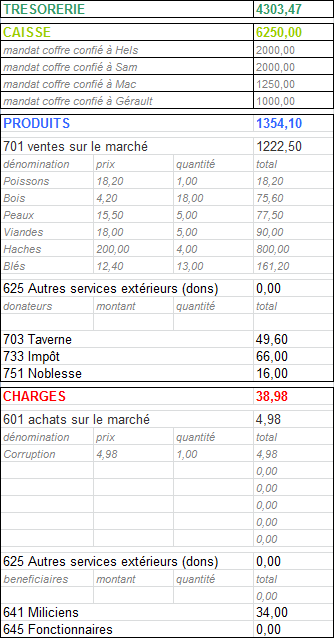 Comptabilité/Inventaire - Page 10 19-02-10