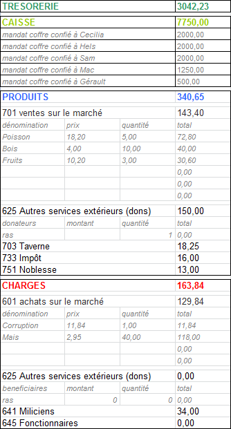 Comptabilité/Inventaire - Page 8 23-11-10