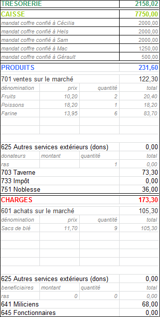 Comptabilité/Inventaire - Page 7 29_10_10