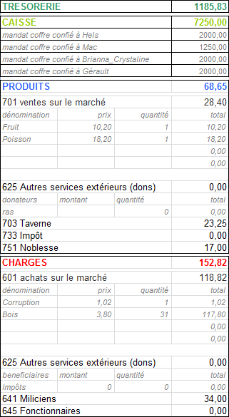 Comptabilité/Inventaire - Page 11 9_avri10