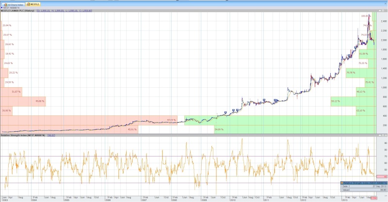 NESTLE LANKA PLC (NEST.N0000) - Page 2 Nest_r10