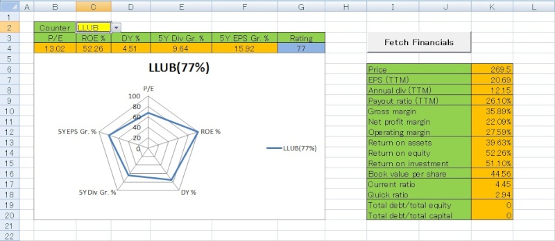 Health Check For Your Holdings Rating10