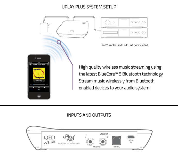 QED uPlay Plus Bluetooth Receiver (New) Qed_up16