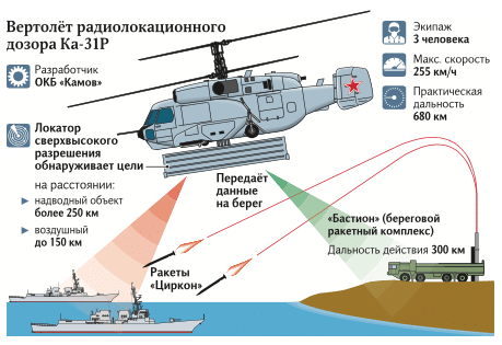 Armée Russe / Armed Forces of the Russian Federation 0a015