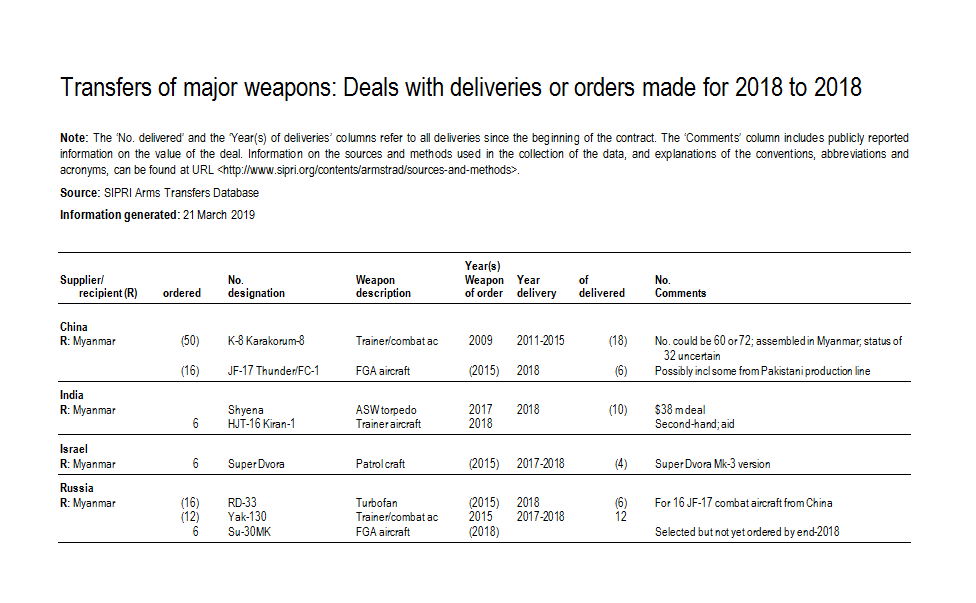 Forces armées birmanes/Myanmar Armed Forces/Tatmadaw - Page 4 0a20