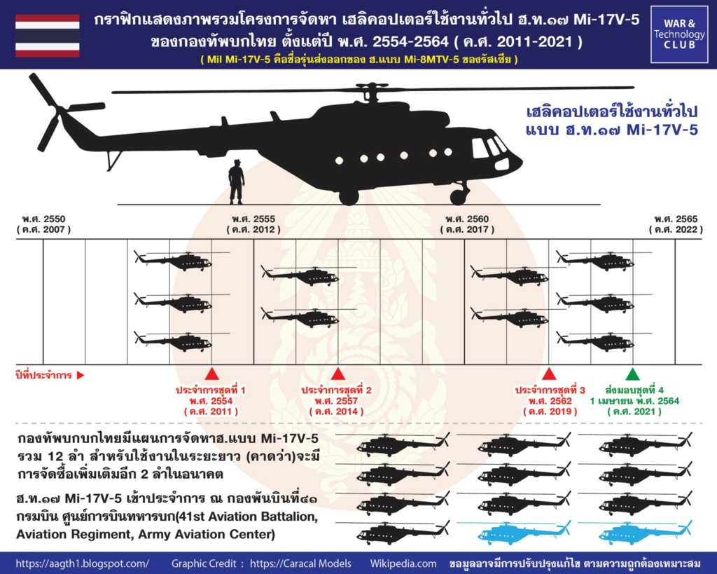 Armée Thailandaise/Royal Thai Armed Forces - Page 20 15a19