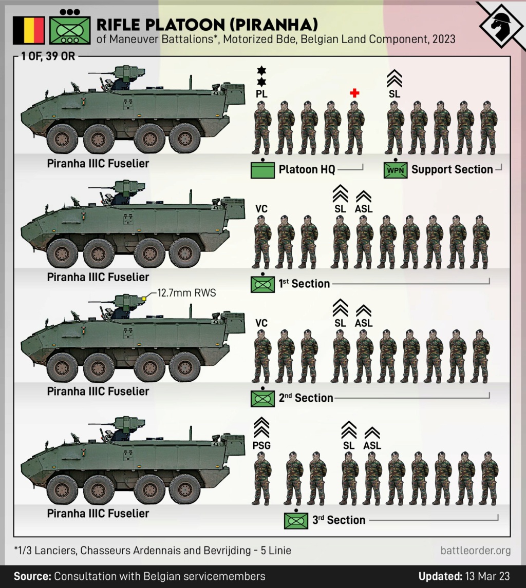 Armée Belge / Defensie van België / Belgian Army - Page 6 1_jfif10