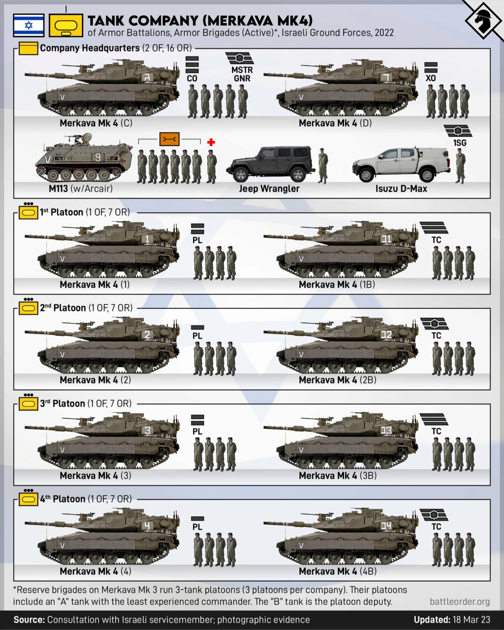 Armée Israélienne / Israel Defense Forces (IDF) - Page 8 1_jfif11