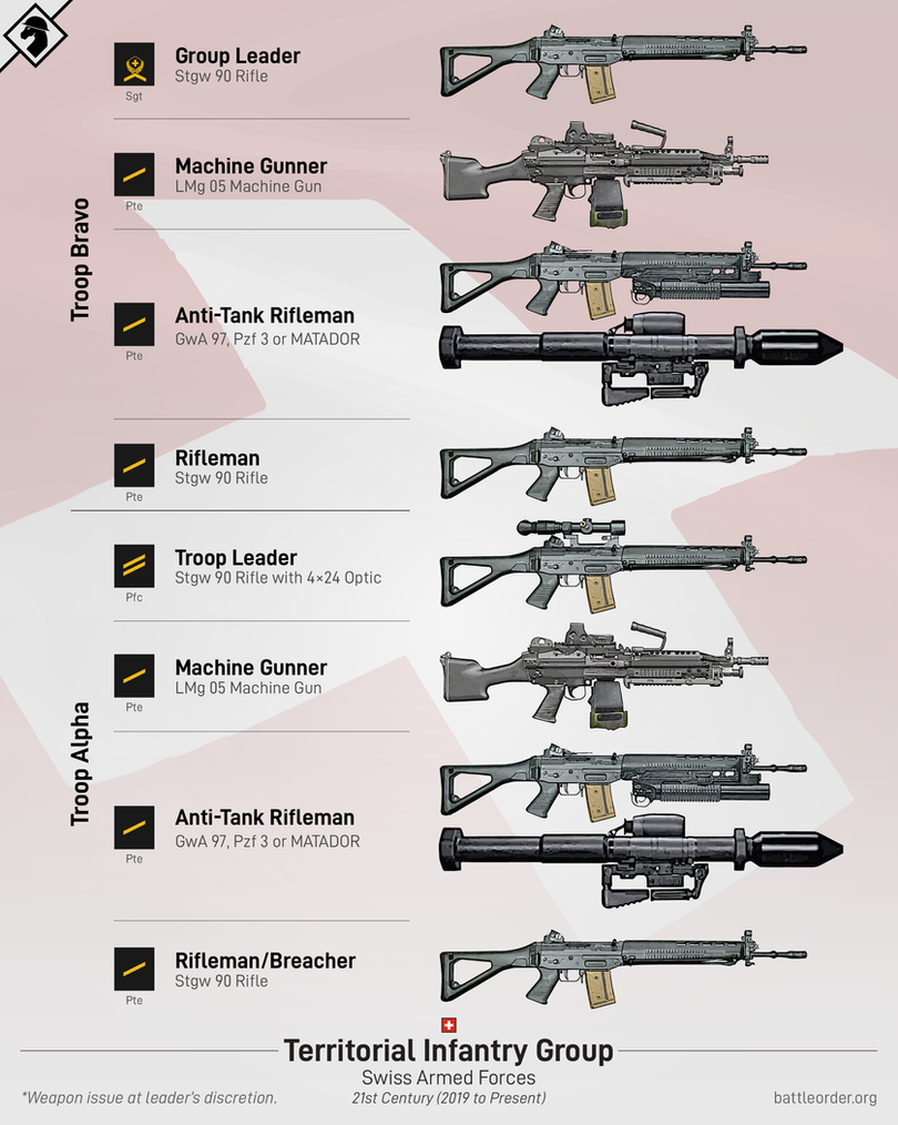 Armée Suisse - Page 28 1a10