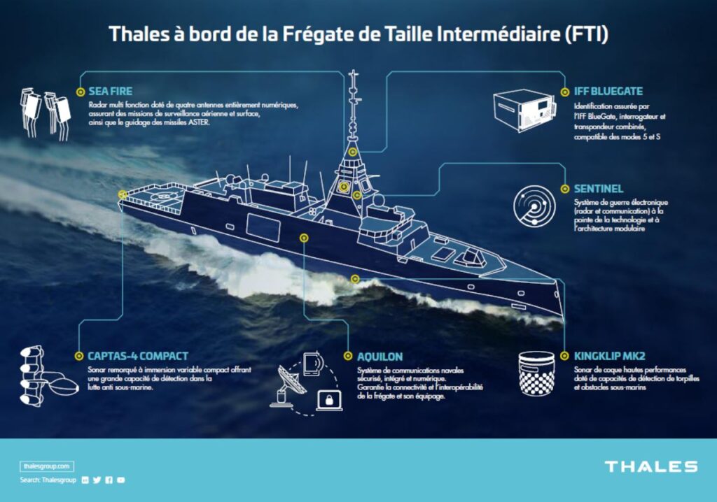 Frégate de Défense et d'Intervention - FDI 580