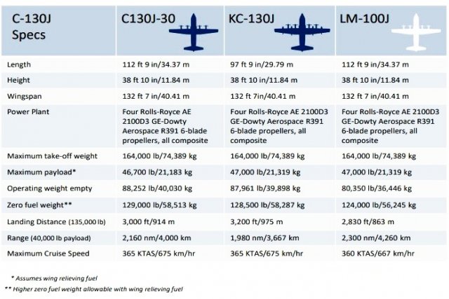 US Air Force - USAF - Page 29 _12f1312