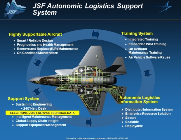 JSF F-35 Lightning II - Page 38 _12f3b89