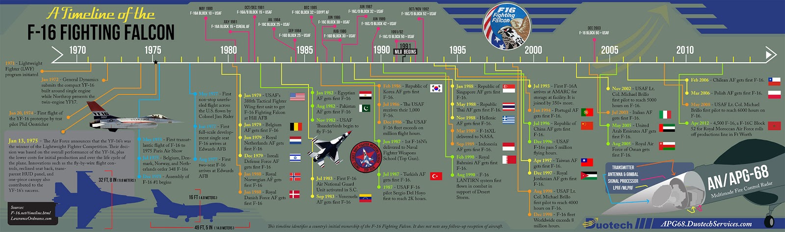 F-16 around the world - Page 33 _7de10