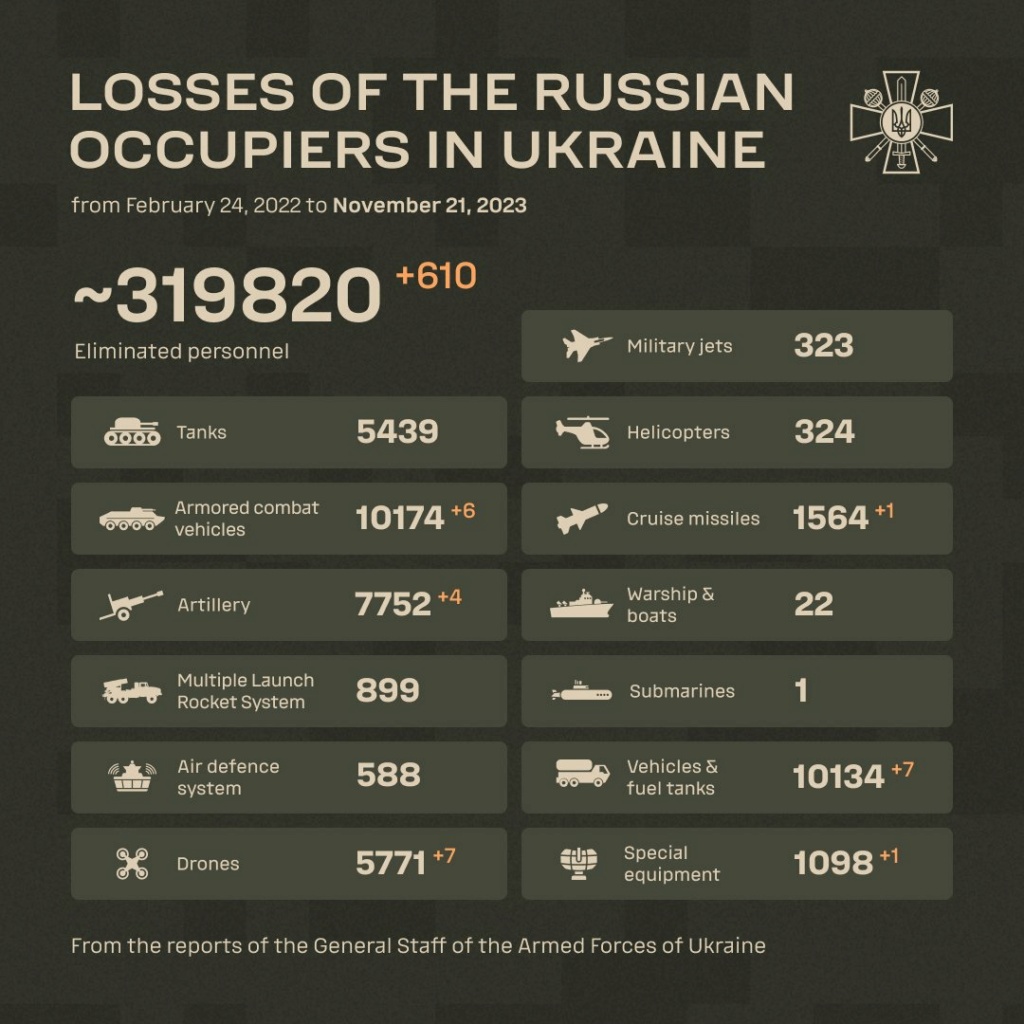 Invasion russe de l'Ukraine  - Page 4 F_b-rf10