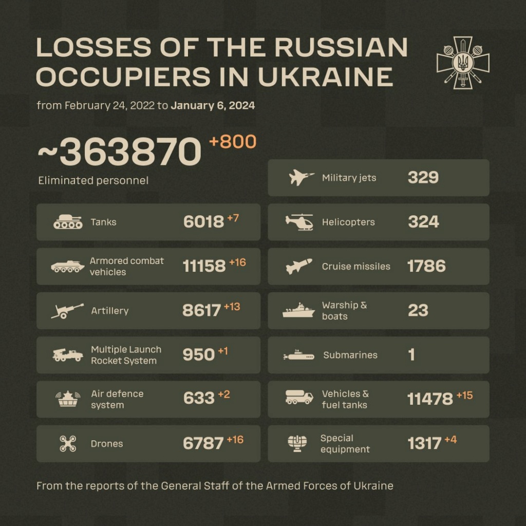 Invasion russe de l'Ukraine  - Page 8 Gdi1ud10