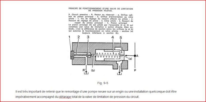 Pence-bête hydraulique  A9210