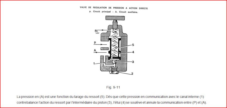 Pence-bête hydraulique  A9910