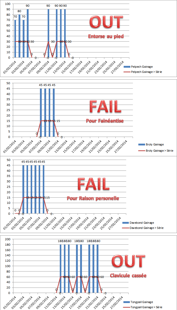 Bilan du renforcement musculaire Gainag10