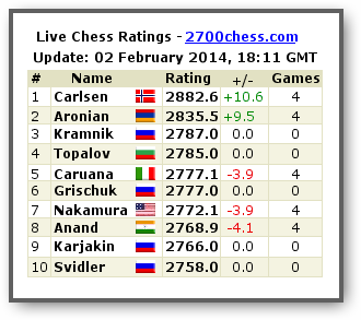 Zurich Chess Challenge 2014 - Страница 6 1-510