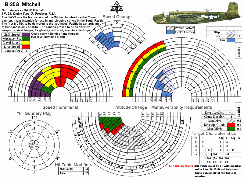 Fiches Air Force USA - Page 2 B-25g10