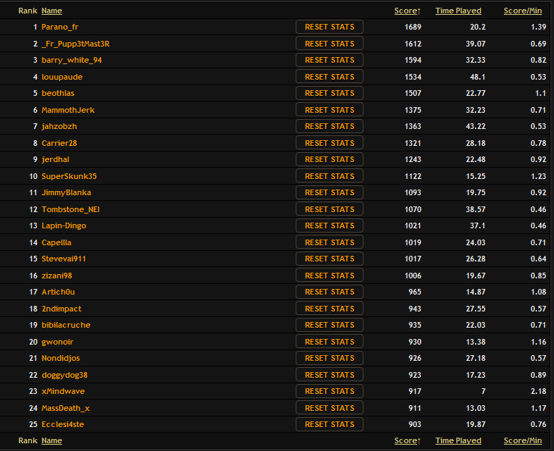 [TOPFRAG]Concours du plus gros fragueur de notre serveur ! - Page 5 Top_fr10