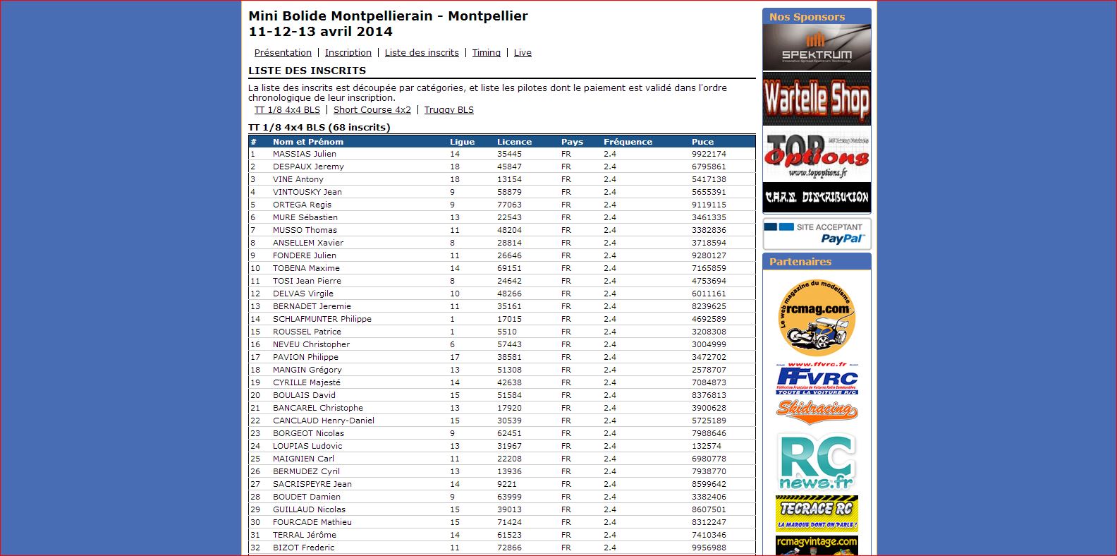 RCMag Brushless tour 11-12-13 avril 2014. Liste_24