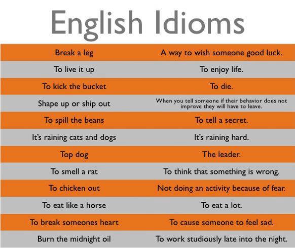 List of Idioms Idioms10