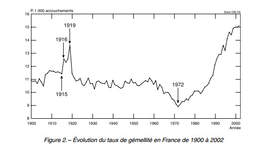 La terre va-t-elle se dépeupler ? - Page 2 Gamell10