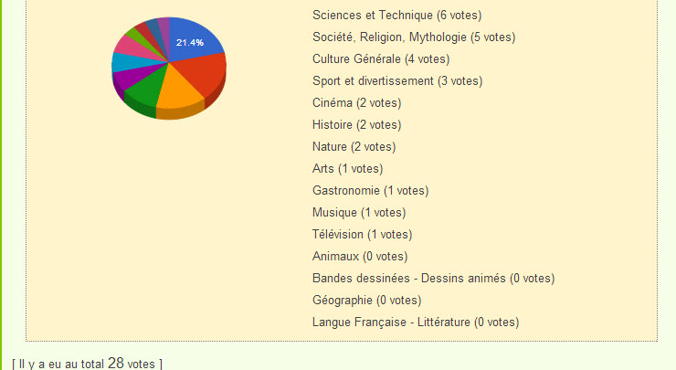 NOUVEAU  : LE META-QUIZZ - Page 25 Sondag13